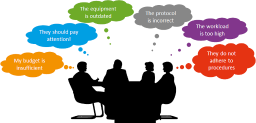 Discussion going nowhere